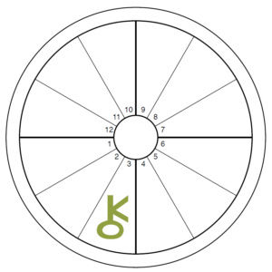 An oversized green Chiron symbol overlays the 3rd house of an otherwise blank chart wheel