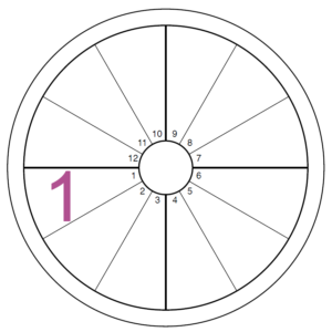 A blank chart has a purple numeral one overlaying the 1st house