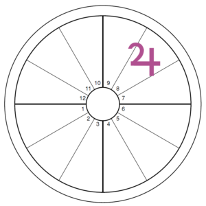 An oversized purple Jupiter symbol overlays the 8th house of an otherwise blank chart wheel