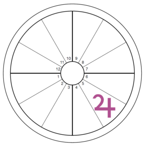 An oversized purple Jupiter symbol overlays the fifth house of an otherwise blank chart wheel