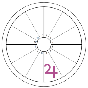An oversized purple Jupiter symbol overlays the 4th house of an otherwise blank chart wheel