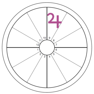An oversized purple Jupiter symbol overlays the ninth house of an otherwise blank chart wheel