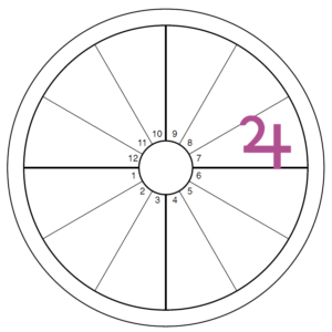 An oversized purple Jupiter symbol overlays the 7th house of an otherwise blank chart wheel