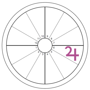 An oversized purple Jupiter symbol overlays the sixth house of an otherwise blank chart wheel