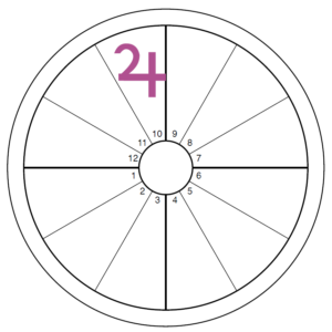 An oversized purple Jupiter symbol overlays the tenth house of an otherwise blank chart wheel
