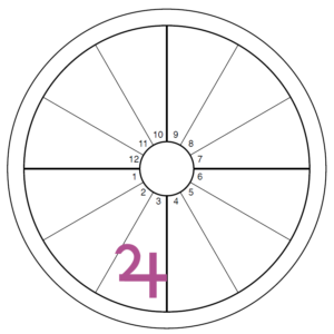 An oversized purple Jupiter symbol overlays the third house of an otherwise blank chart wheel