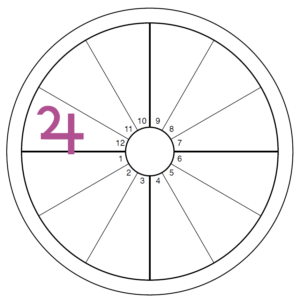 An oversized purple Jupiter symbol overlays the twelfth house of an otherwise blank chart wheel