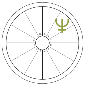 An oversized green Neptune symbol overlays the 8th house of an otherwise blank chart wheel