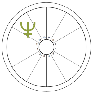 An oversized green Neptune symbol overlays the 11th house of an otherwise blank chart wheel