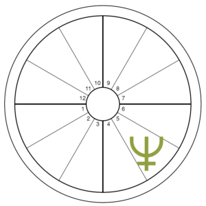 An oversized green Neptune symbol overlays the 5th house of an otherwise blank chart wheel