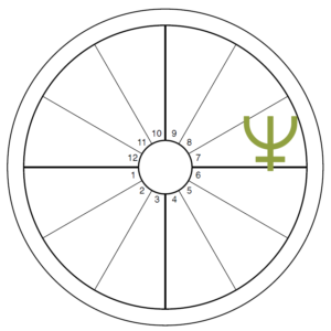 An oversized green Neptune symbol overlays the 7th house of an otherwise blank chart wheel