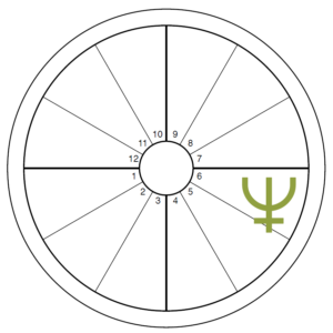 An oversized green Neptune symbol overlays the 6th house of an otherwise blank chart wheel