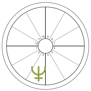 An oversized green Neptune symbol overlays the 3rd house of an otherwise blank chart wheel
