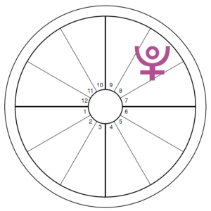 An oversized purple Pluto symbol overlays the eighth house of an otherwise blank chart wheel