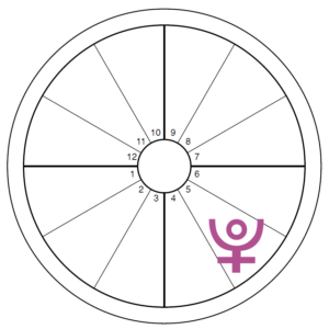 An oversized purple Pluto symbol overlays the fifth house of an otherwise blank chart wheel