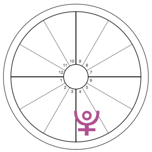 An oversized purple Pluto symbol overlays the fourth house of an otherwise blank chart wheel