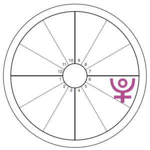 An oversized purple Pluto symbol overlays the sixth house of an otherwise blank chart wheel