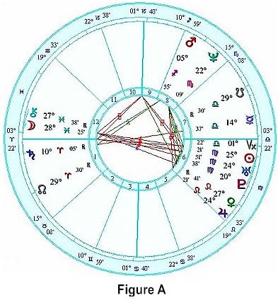 A romantic timing chart wheel, dubbed Figure A