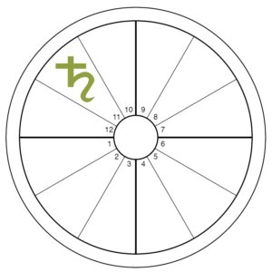 An oversized green Saturn symbol overlays the 11th house of an otherwise blank chart wheel