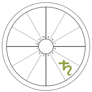 An oversized green Saturn symbol overlays the 5th house of an otherwise blank chart wheel