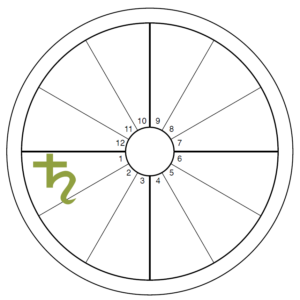 An oversized green Saturn symbol overlays the first house of an otherwise blank chart wheel