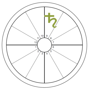 An oversized green Saturn symbol overlays the 9th house of an otherwise blank chart wheel
