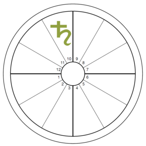 An oversized green Saturn symbol overlays the 10th house of an otherwise blank chart wheel