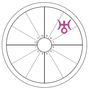 An oversized purple Uranus symbol overlays the 8th house of an otherwise blank chart wheel