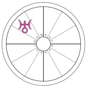An oversized purple Uranus symbol overlays the 11th house of an otherwise blank chart wheel