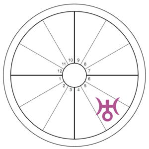 An oversized purple Uranus symbol overlays the fifth house of an otherwise blank chart wheel