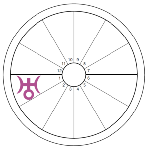 An oversized purple Uranus symbol overlays the first house of an otherwise blank chart wheel