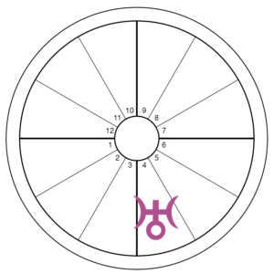 An oversized purple Uranus symbol overlays the 4th house of an otherwise blank chart wheel