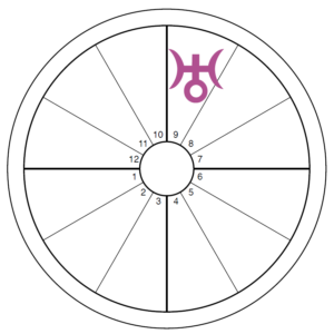 An oversized purple Uranus symbol overlays the 9th house of an otherwise blank chart wheel