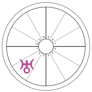 An oversized purple Uranus symbol overlays the second house of an otherwise blank chart wheel