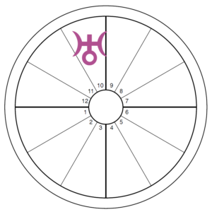 An oversized purple Uranus symbol overlays the 10th house of an otherwise blank chart wheel