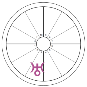 An oversized purple Uranus symbol overlays the 3rd house of an otherwise blank chart wheel