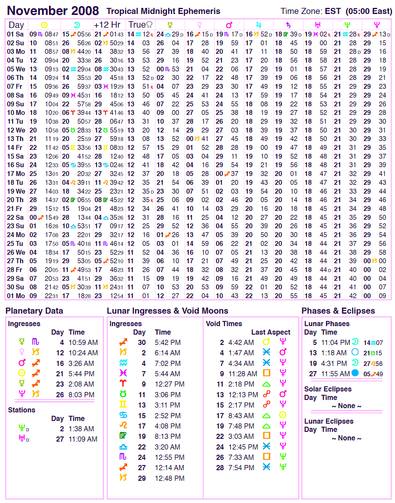 2008 Ephemeris Cafe Astrology