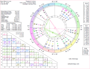 Chart wheel shows the Sun and Moon next to one another, aligned, both at 2 Leo 08