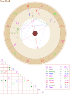 Natal Chart image of actor Sam Reid