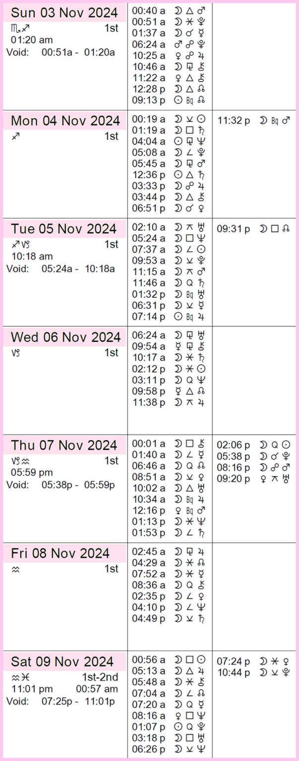 This week in astrology cafe astrology 