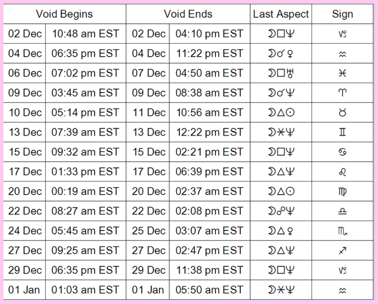 This Month's Astrology December 2024 Cafe Astrology