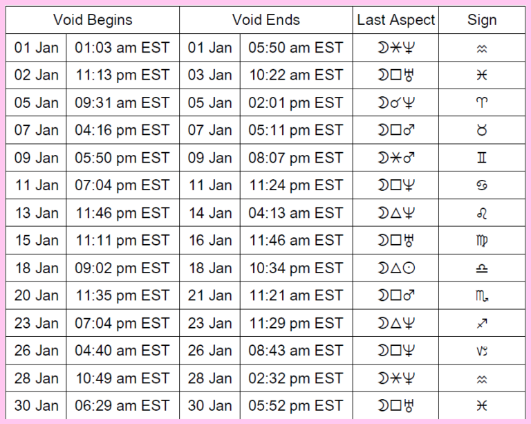 This Month's Astrology January 2025 Cafe Astrology