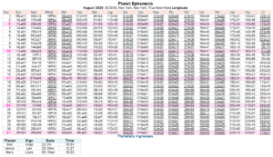 This Month in Astrology - March 2025