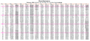 This Month in Astrology - January 2025