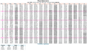 This Month in Astrology - March 2025