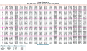 May 2025 Ephemeris (with additional points)