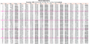 This Month in Astrology - April 2026