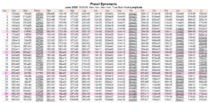 This Month in Astrology - March 2026