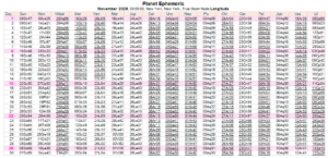This Month in Astrology - April 2026