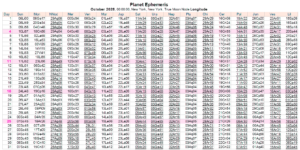 This Month in Astrology - April 2026